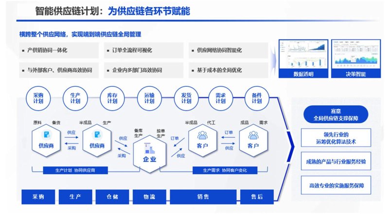 批发公司的未来趋势：机遇与挑战并存